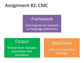 Assignment #2: CMC
Framework
Few linguists do research
on language politeness
Corpus Word limit
Written form excludes
Affect the intended
expression and
message
intonation