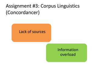 Assignment #3: Corpus Linguistics
(Concordancer)
Lack of sources
Information
overload