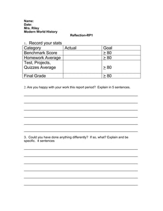 Name:
Date:
Mrs. Riley
Modern World History
                                Reflection-RP1

1.Record your stats
Category            Actual                             Goal
Benchmark Score                                        > 80
Homework Average                                       > 80
Test, Projects,
Quizzes Average                                        > 80
Final Grade                                            > 80

2. Are you happy with your work this report period? Explain in 5 sentences.

________________________________________________________________

________________________________________________________________

________________________________________________________________

________________________________________________________________

________________________________________________________________

________________________________________________________________

3. Could you have done anything differently? If so, what? Explain and be
specific. 4 sentences

________________________________________________________________

________________________________________________________________

________________________________________________________________

________________________________________________________________

________________________________________________________________

________________________________________________________________
 