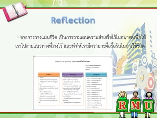 - จากการวางแผนชีวิต เป็นการวางแผนความสาเสร็จไว้ในอนาคตเพื่อให้
เราไปตามแนวทางที่วางไว้ และทาให้เรามีความกะตื้อรื้อร้นในการใช้ชีวิต
 