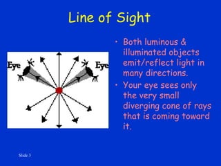Slide 3 
Line of Sight 
• Both luminous & 
illuminated objects 
emit/reflect light in 
many directions. 
• Your eye sees only 
the very small 
diverging cone of rays 
that is coming toward 
it. 
 