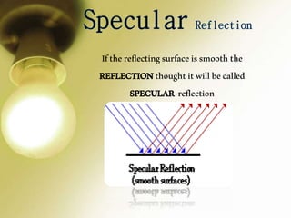 Ifthereflectingsurfaceissmooththe
REFLECTIONthoughtitwillbecalled
SPECULAR reflection
 