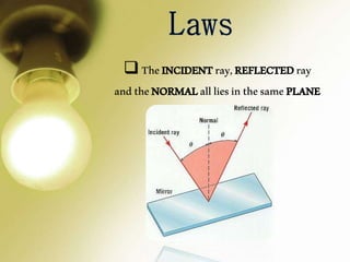 TheINCIDENTray,REFLECTEDray
andtheNORMALallliesinthesamePLANE
 