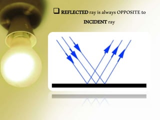 REFLECTEDrayisalwaysOPPOSITEto
INCIDENTray
 