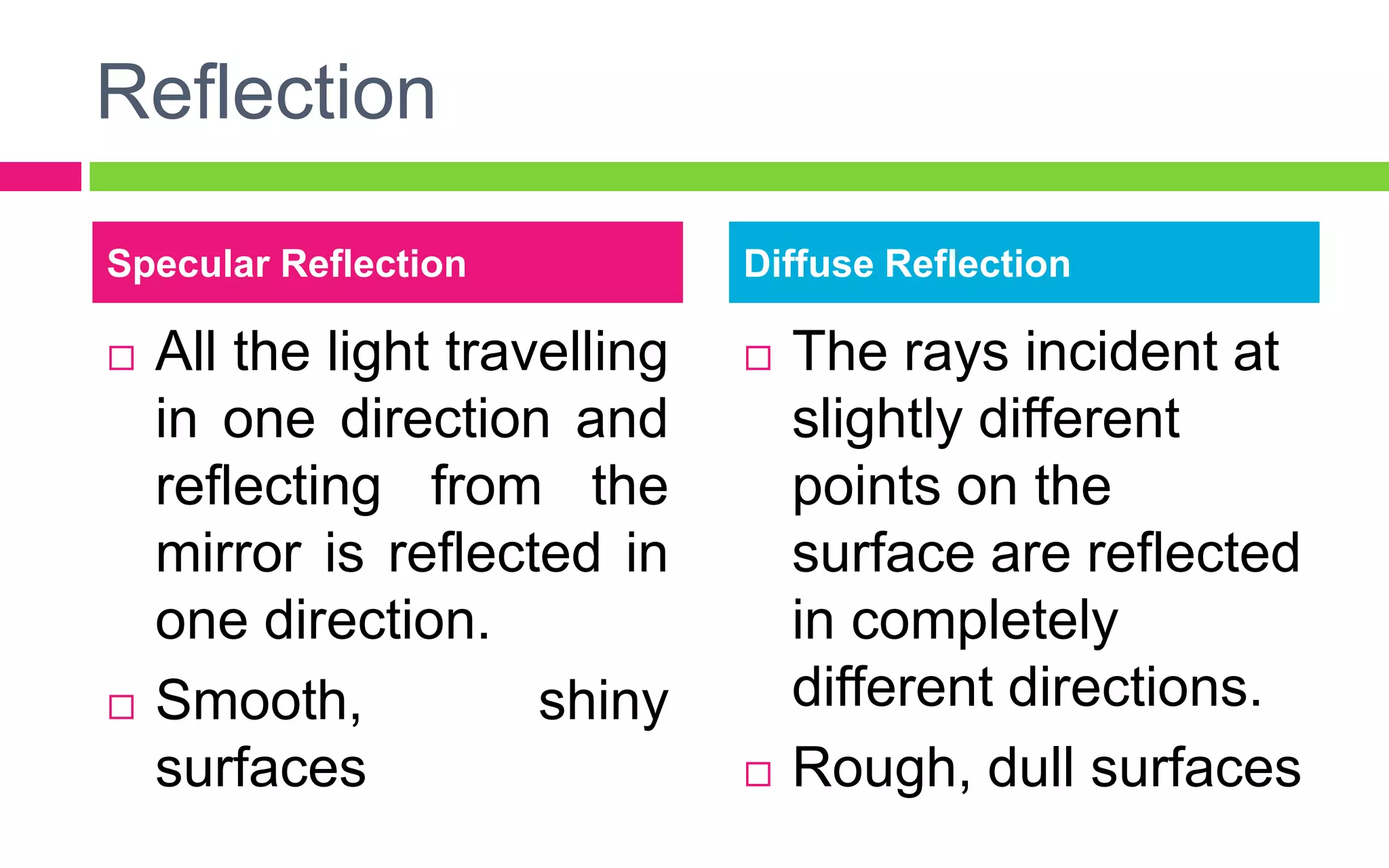 Reflection
 All the light travelling
in one direction and
reflecting from the
mirror is reflected in
one direction.
 Smooth, shiny
surfaces
 The rays incident at
slightly different
points on the
surface are reflected
in completely
different directions.
 Rough, dull surfaces
Specular Reflection Diffuse Reflection
 