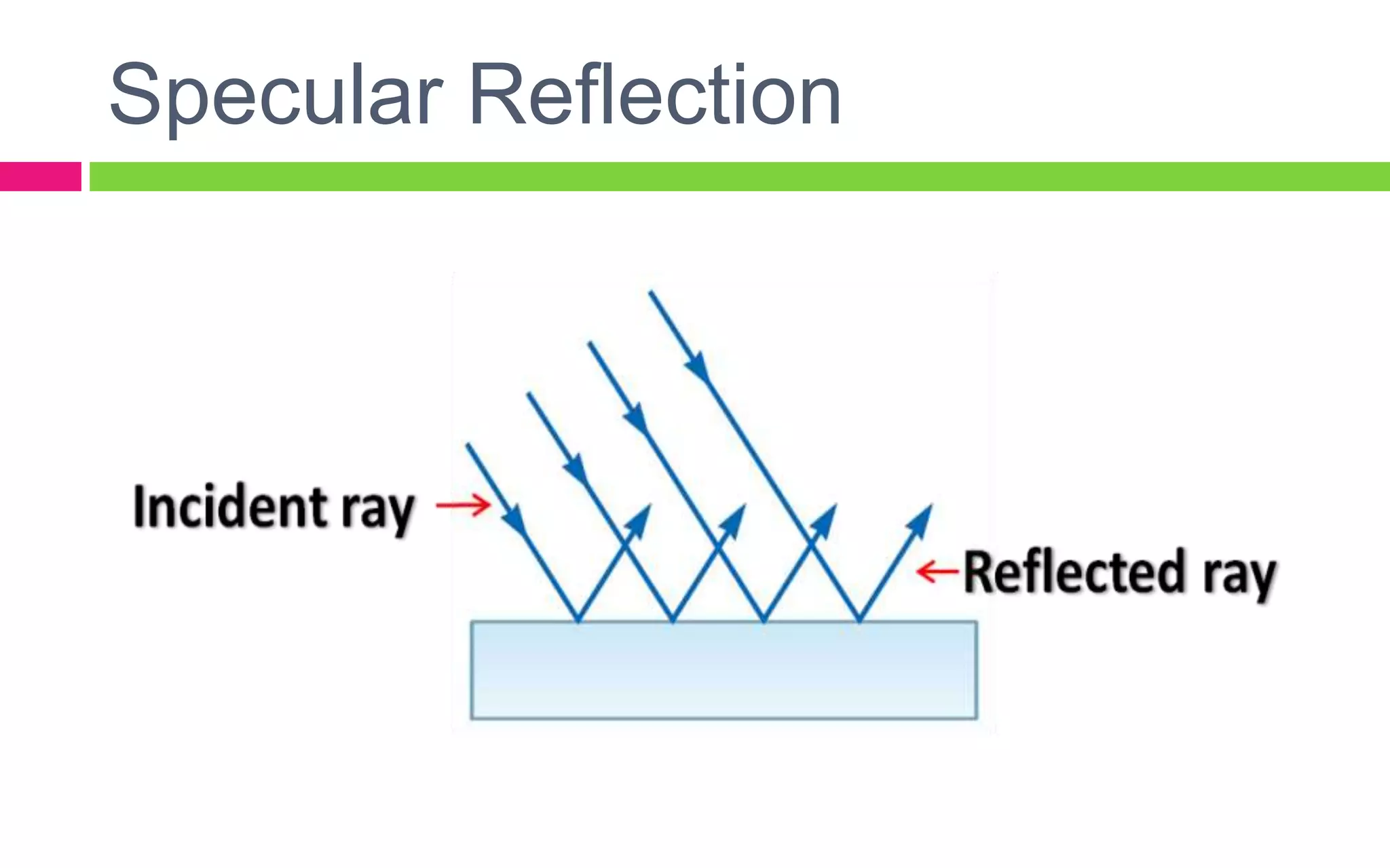 Specular Reflection
 