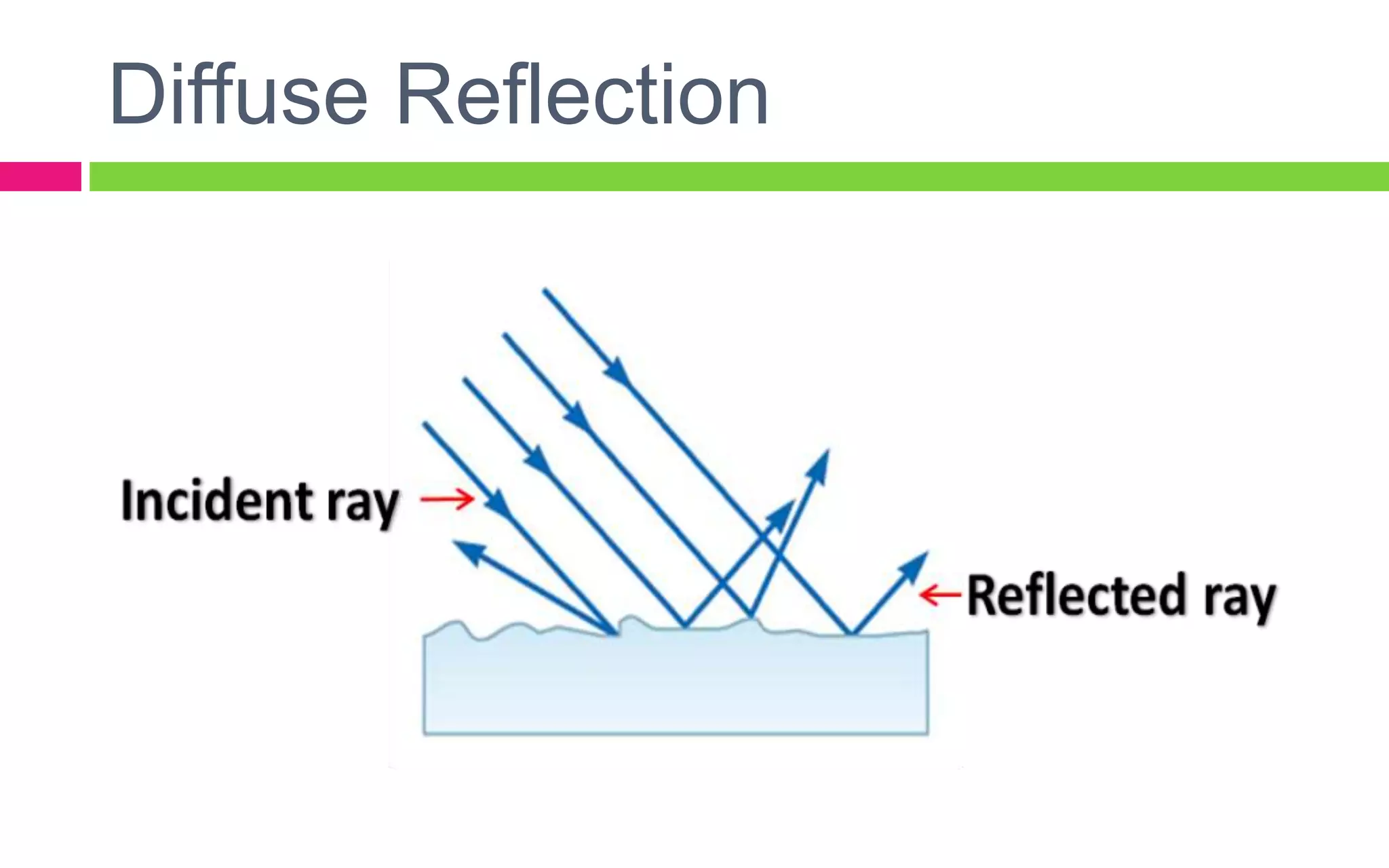 Diffuse Reflection
 