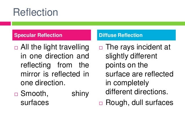 reflection definition reflection definition