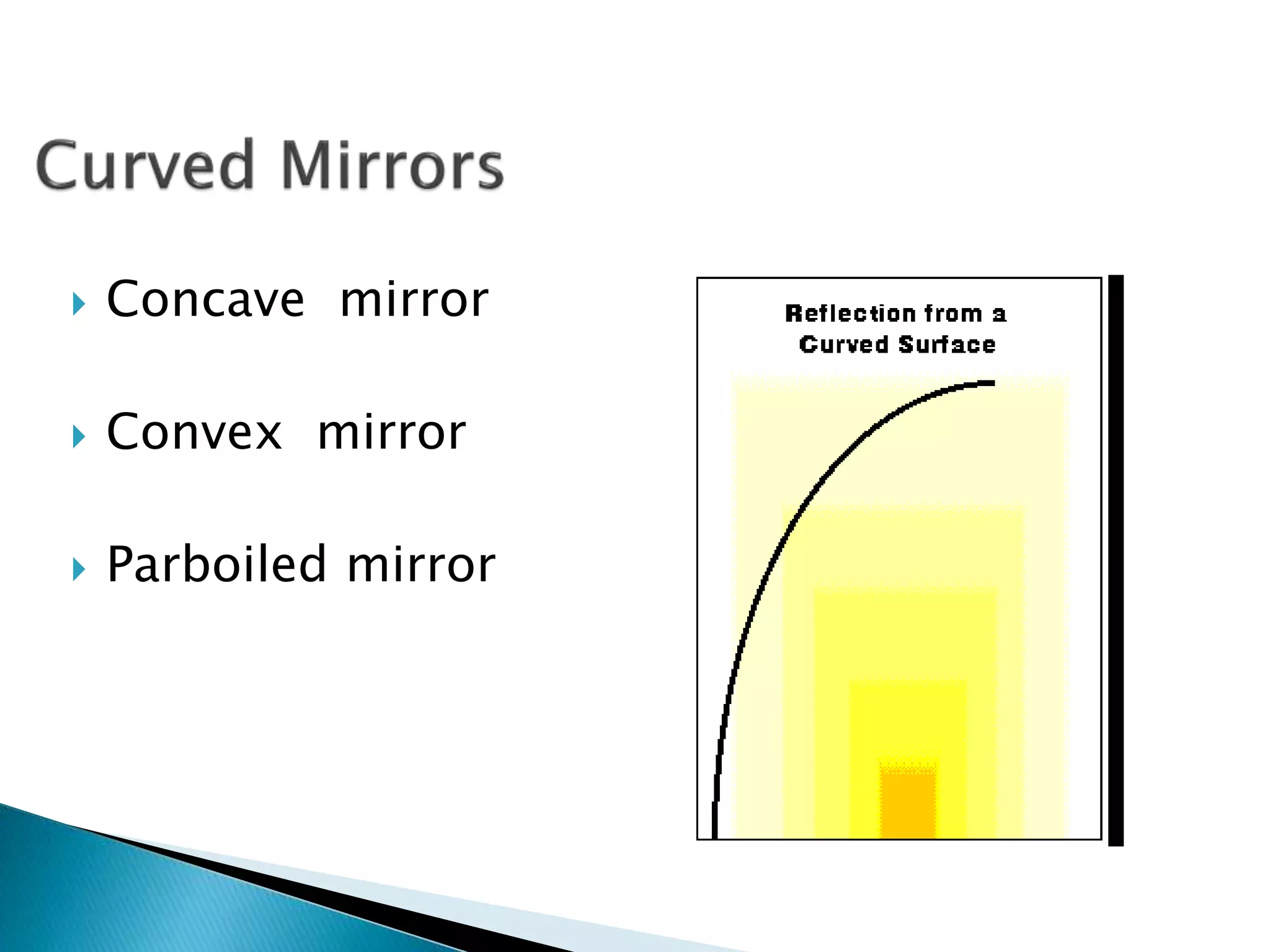  Concave mirror
 Convex mirror
 Parboiled mirror
 