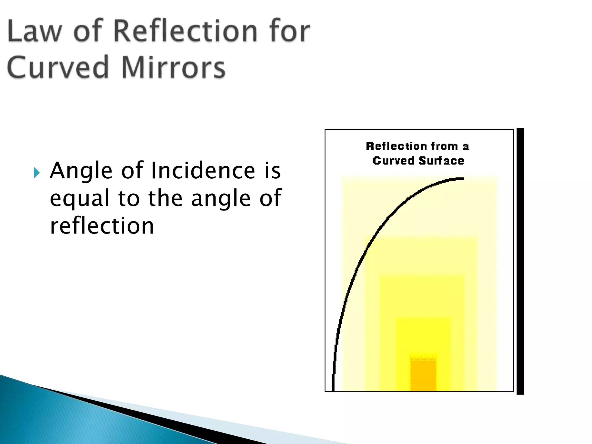  Angle of Incidence is
equal to the angle of
reflection
 