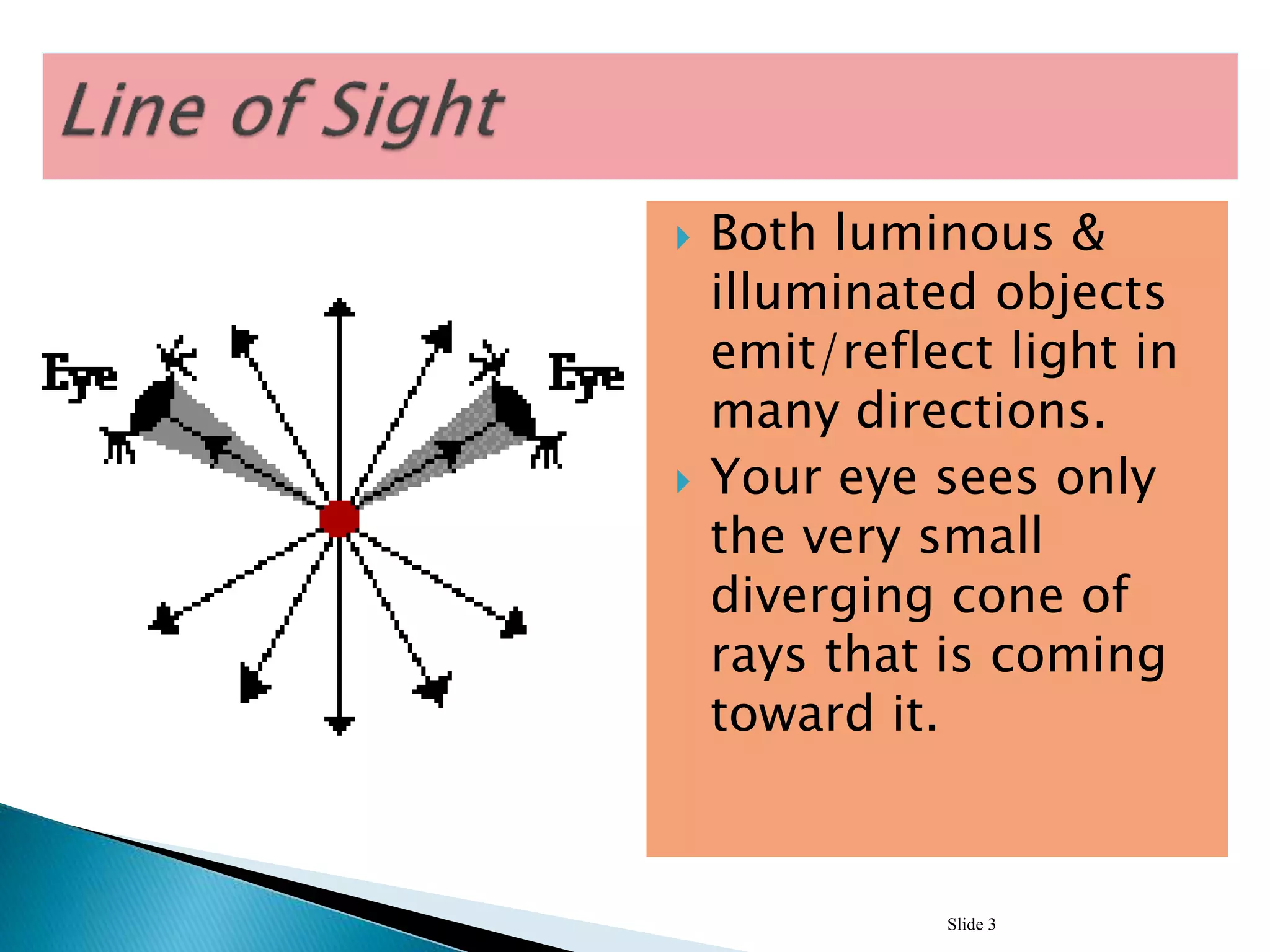  Both luminous &
illuminated objects
emit/reflect light in
many directions.
 Your eye sees only
the very small
diverging cone of
rays that is coming
toward it.
Slide 3
 