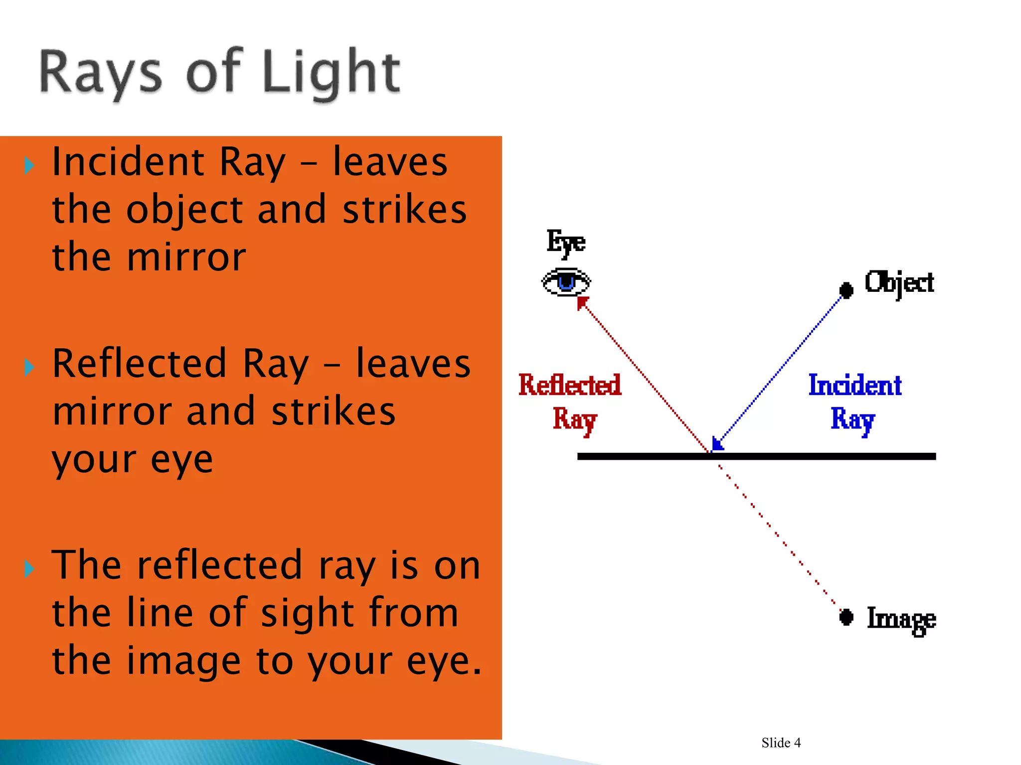  Incident Ray – leaves
the object and strikes
the mirror
 Reflected Ray – leaves
mirror and strikes
your eye
 The reflected ray is on
the line of sight from
the image to your eye.
Slide 4
 