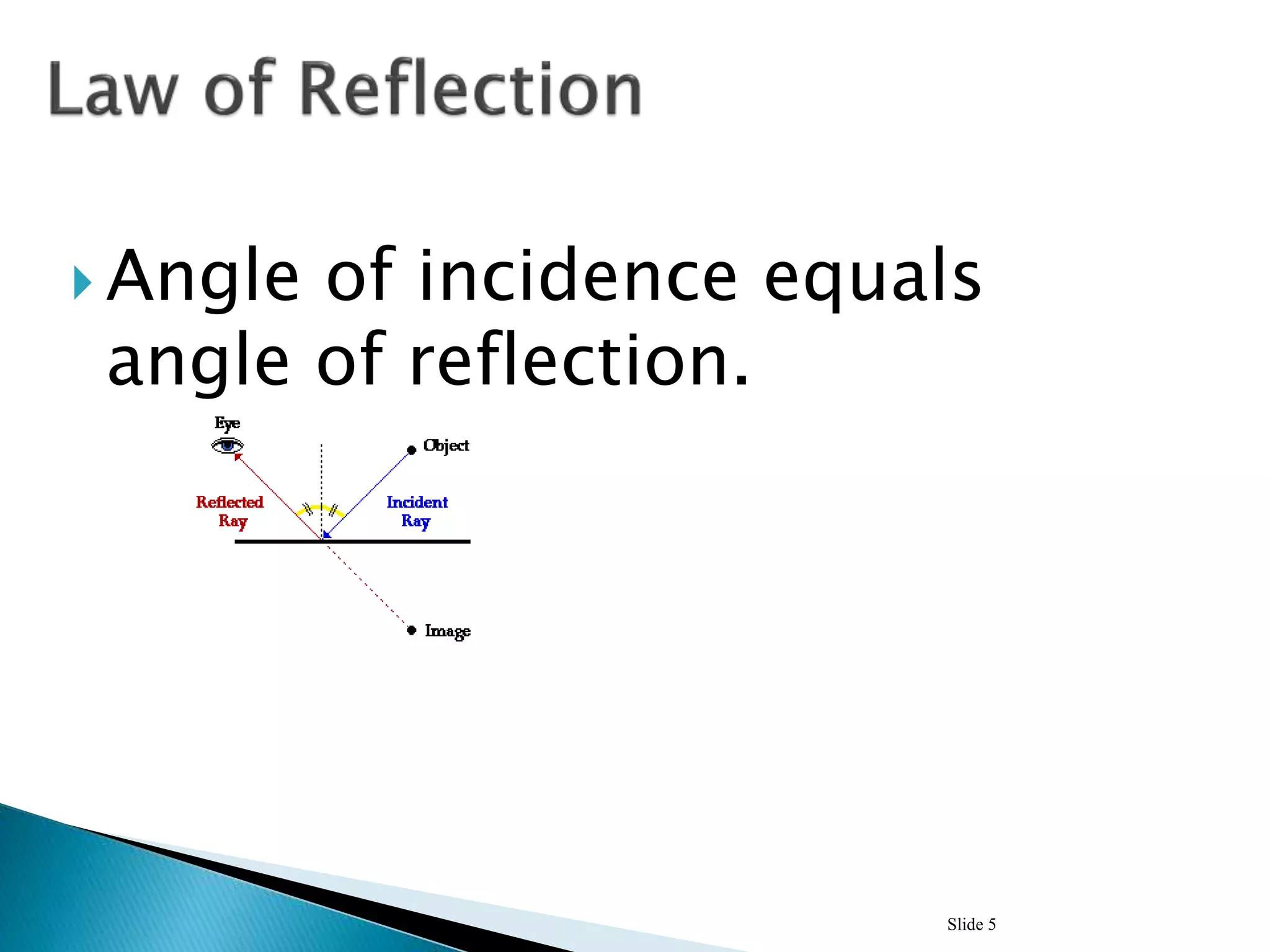  Angle of incidence equals
angle of reflection.
Slide 5
 