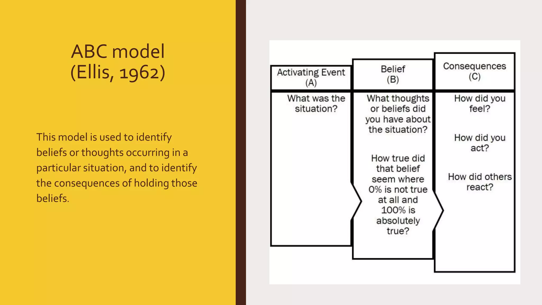 This model is used to identify
beliefs or thoughts occurring in a
particular situation, and to identify
the consequences of holding those
beliefs.
ABC model
(Ellis, 1962)
 