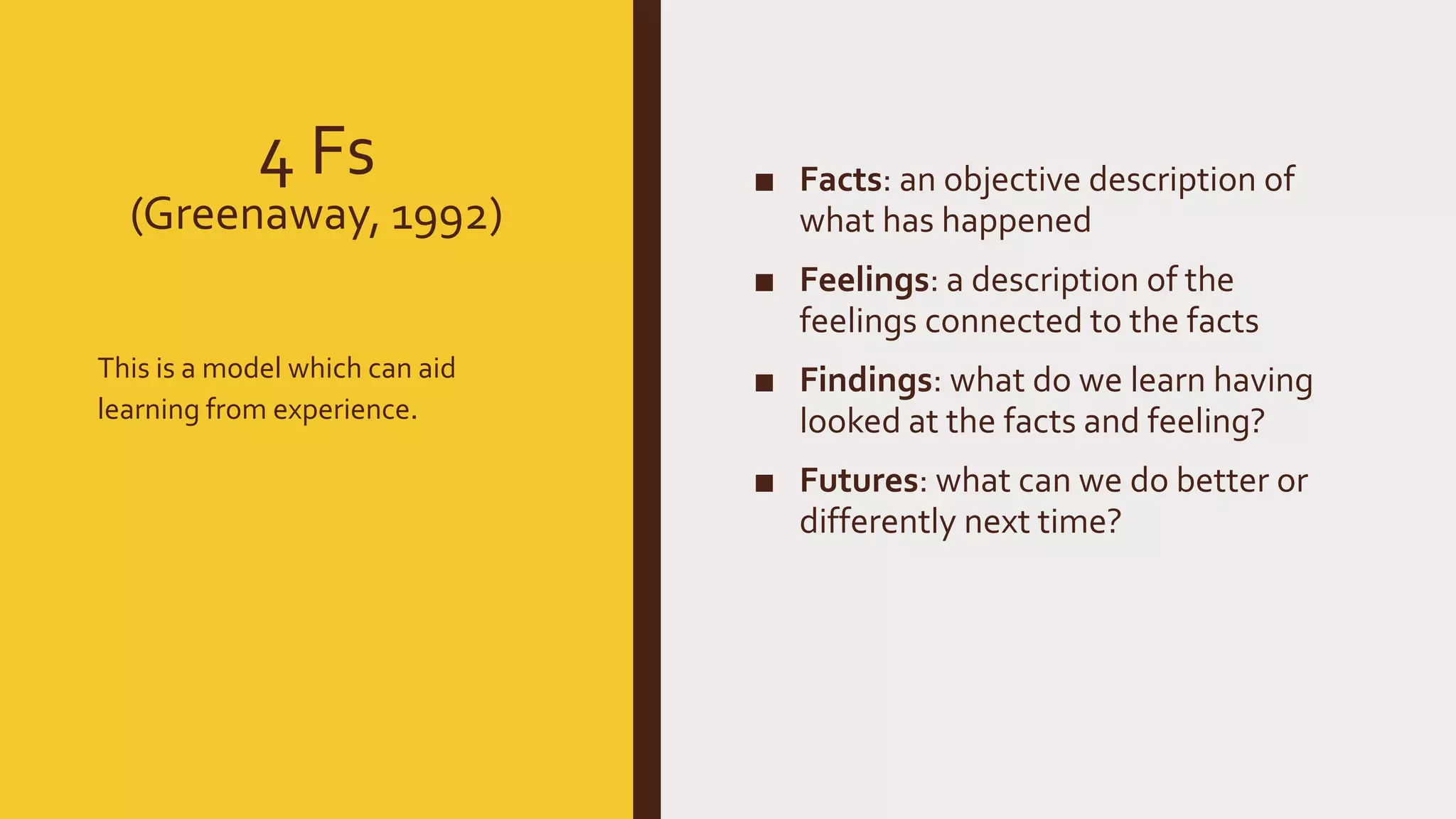 4 Fs
(Greenaway, 1992)
■ Facts: an objective description of
what has happened
■ Feelings: a description of the
feelings connected to the facts
■ Findings: what do we learn having
looked at the facts and feeling?
■ Futures: what can we do better or
differently next time?
This is a model which can aid
learning from experience.
 