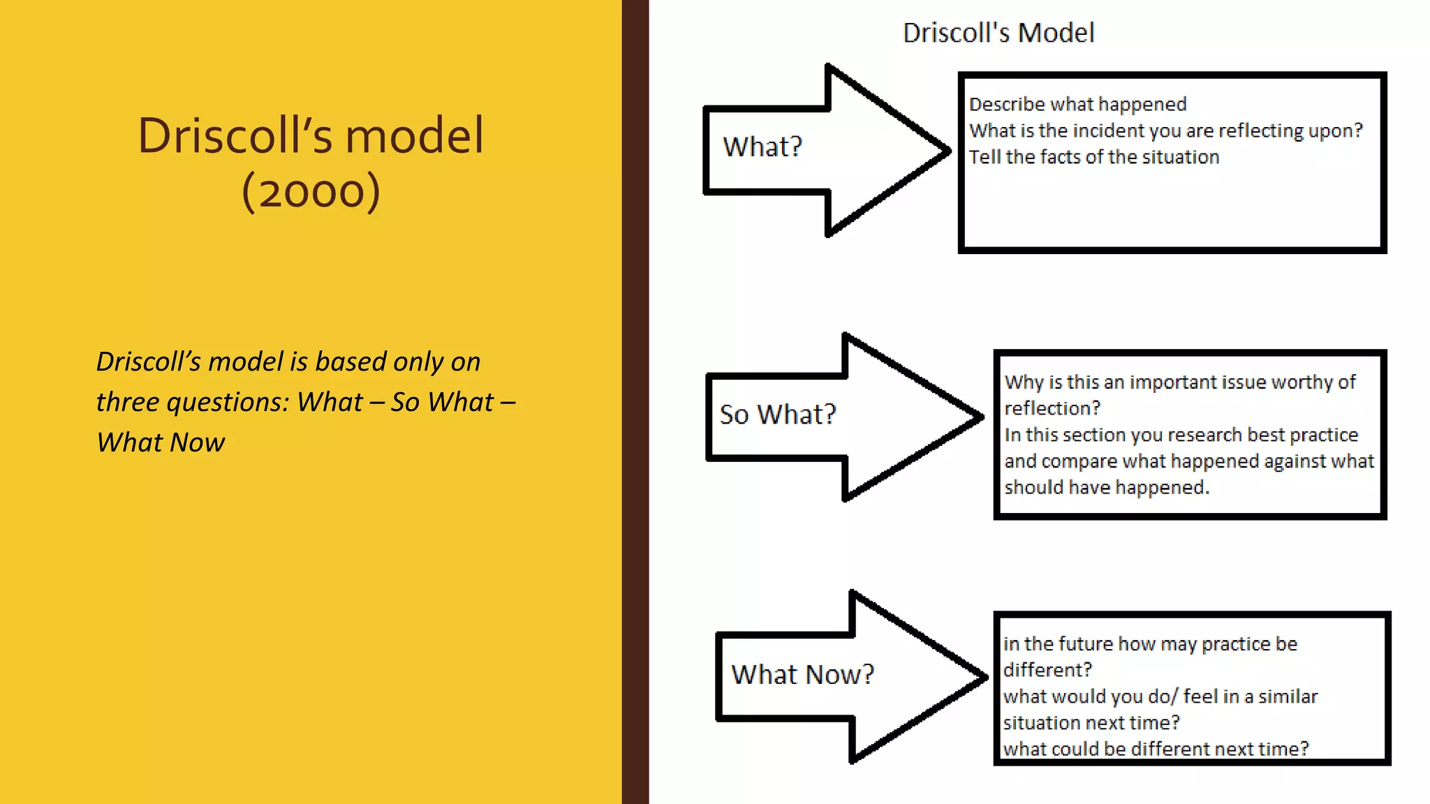Driscoll’s model
(2000)
Driscoll’s model is based only on
three questions: What – So What –
What Now
 
