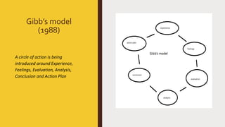 Gibb’s model
(1988)
A circle of action is being
introduced around Experience,
Feelings, Evaluation, Analysis,
Conclusion and Action Plan
 