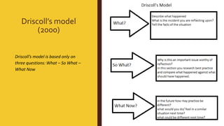 Driscoll’s model
(2000)
Driscoll’s model is based only on
three questions: What – So What –
What Now
 