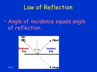 Slide 5
Law of Reflection
• Angle of incidence equals angle
of reflection.
 