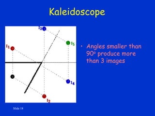 Slide 18
Kaleidoscope
• Angles smaller than
90o produce more
than 3 images
 