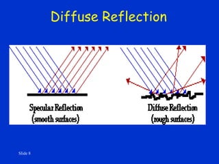 Slide 8
Diffuse Reflection
 