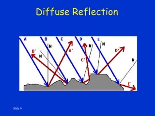 Slide 9
Diffuse Reflection
 