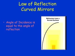 reflection.ppt