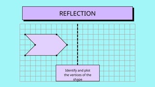 Understanding and Representing Shape Reflections on Coordinate Grids | PPTX