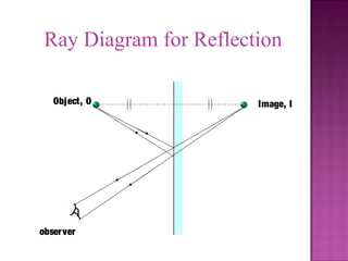 Light- Reflection and-refraction | PPT