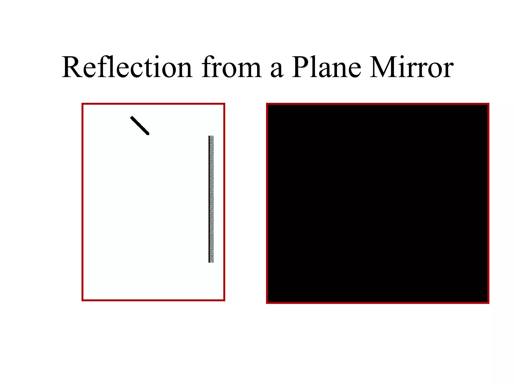 Reflection from a Plane Mirror 