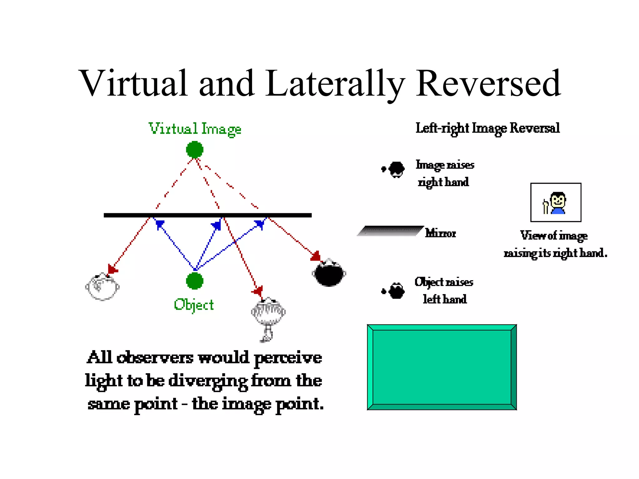 Virtual and Laterally Reversed 