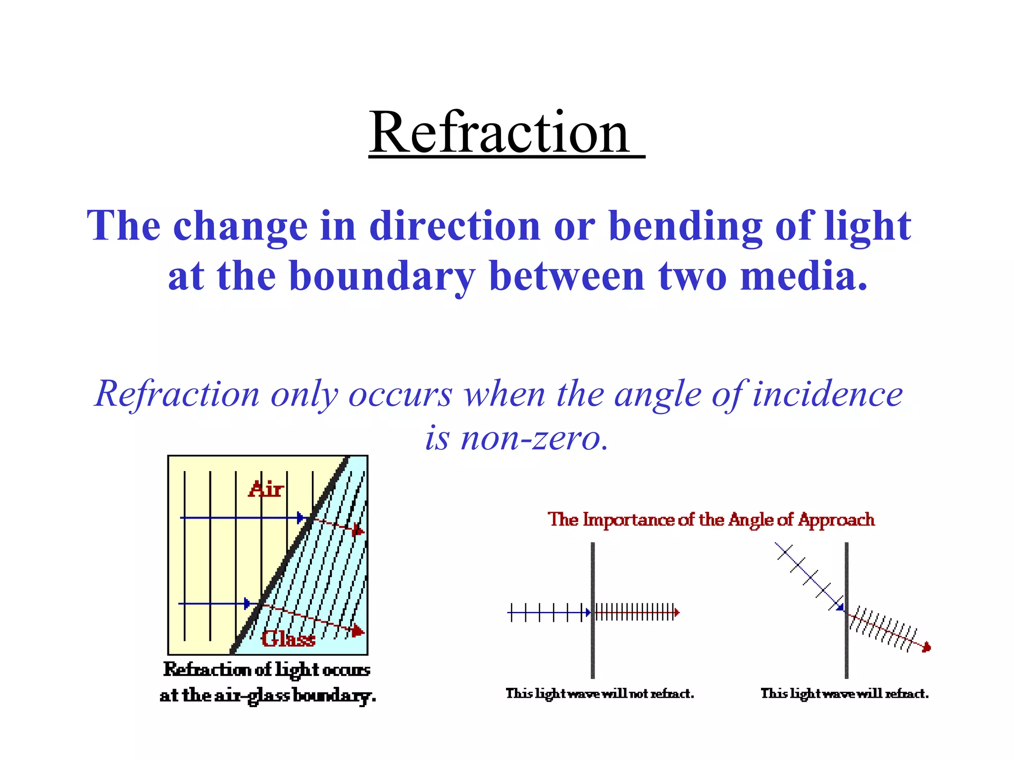 Refraction  The change in direction or bending of light at the boundary between two media. Refraction only occurs when the angle of incidence is non-zero. 