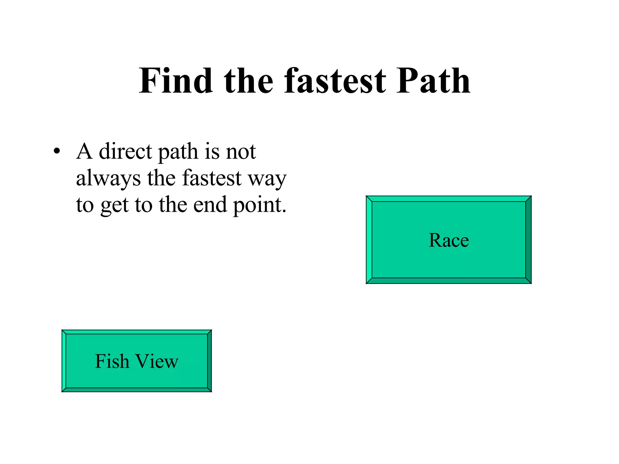 Find the fastest Path   A direct path is not always the fastest way to get to the end point. Race Fish View 