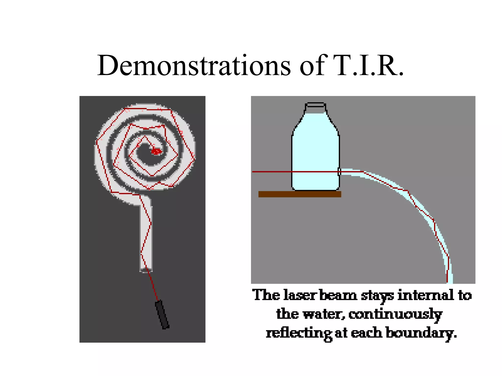 Demonstrations of T.I.R. 