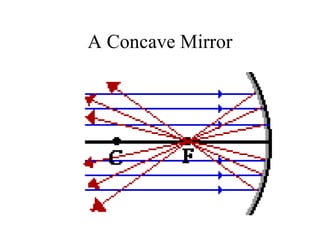 A Concave Mirror 