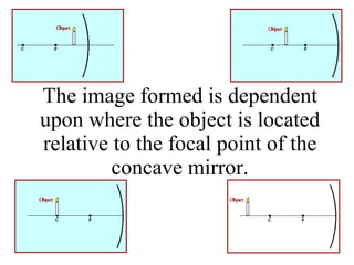 The image formed is dependent upon where the object is located relative to the focal point of the concave mirror. 