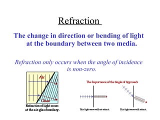Refraction  The change in direction or bending of light at the boundary between two media. Refraction only occurs when the angle of incidence is non-zero. 
