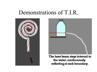 Demonstrations of T.I.R. 