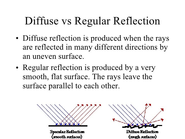 Reflection And Refraction