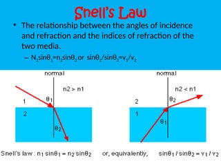 Snell’s Law
• The relationship between the angles of incidence
and refraction and the indices of refraction of the
two media.
– N1sinθ1=n2sinθ2 or sinθ1/sinθ2=v1/v2
 