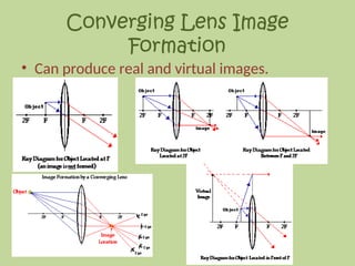 Converging Lens Image
Formation
• Can produce real and virtual images.
 