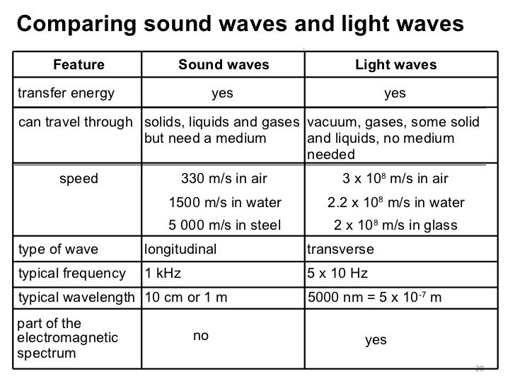 Reflection Of Sound Part 2