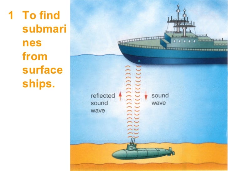 Reflection Of Sound Part 2