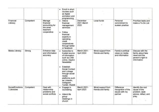Reflection on-the-making-of-personal-lifelong-learning-plan