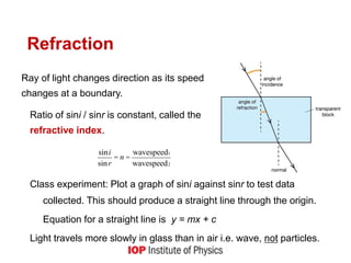 Sin I Sin Rgraph Refraction Reflection-refraction.ppt