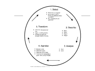 Reflection Tips | PPT