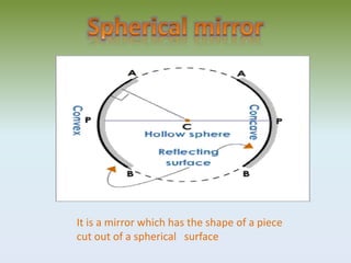 Reflection of light in spherical mirror | PPTX