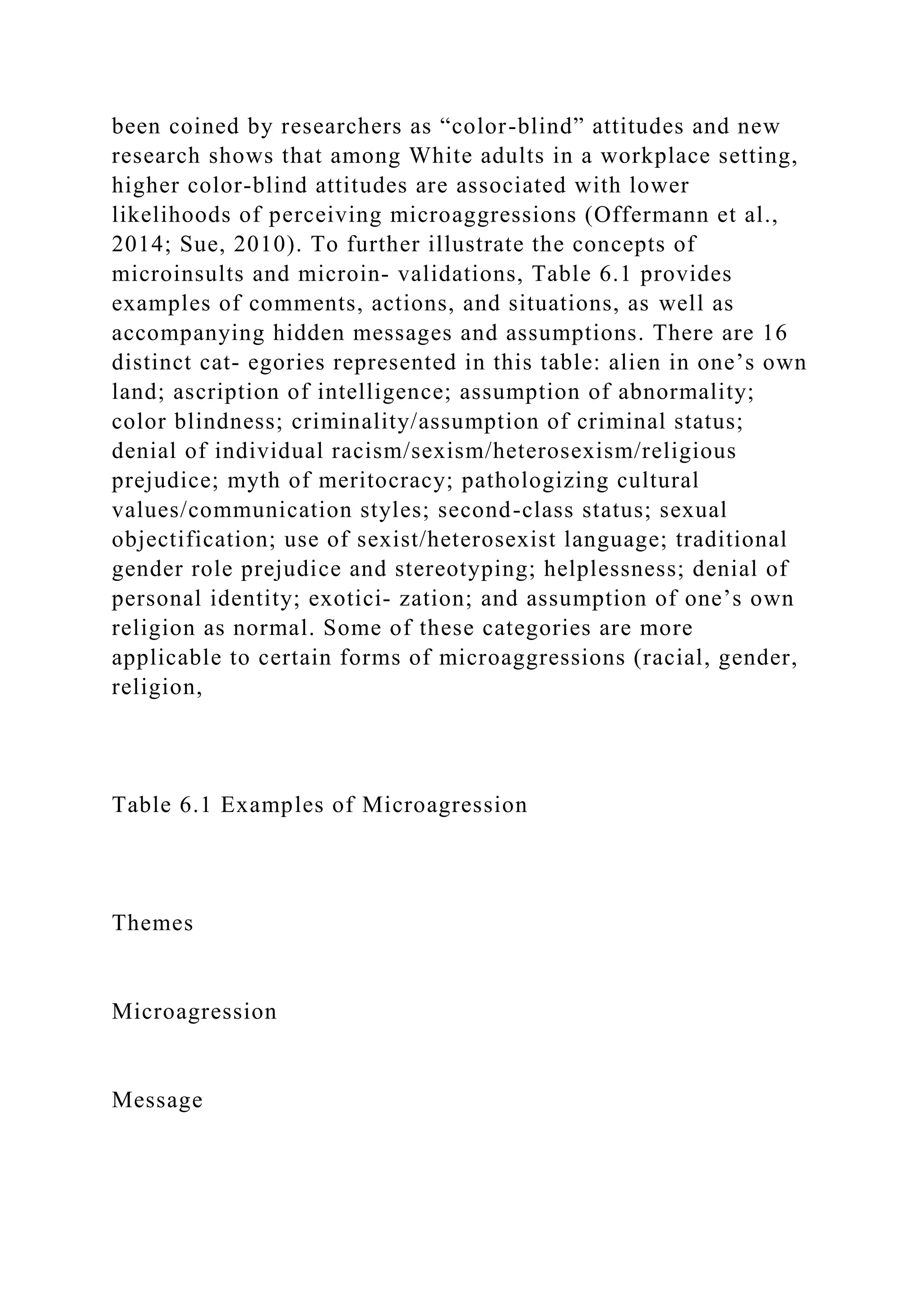 been coined by researchers as “color-blind” attitudes and new
research shows that among White adults in a workplace setting,
higher color-blind attitudes are associated with lower
likelihoods of perceiving microaggressions (Offermann et al.,
2014; Sue, 2010). To further illustrate the concepts of
microinsults and microin- validations, Table 6.1 provides
examples of comments, actions, and situations, as well as
accompanying hidden messages and assumptions. There are 16
distinct cat­ egories represented in this table: alien in one’s own
land; ascription of intelligence; assumption of abnormality;
color blindness; criminality/assumption of criminal status;
denial of individual racism/sexism/heterosexism/religious
prejudice; myth of meritocracy; pathologizing cultural
values/communication styles; second-class status; sexual
objectification; use of sexist/heterosexist language; traditional
gender role prejudice and stereotyping; helplessness; denial of
personal identity; exotici­ zation; and assumption of one’s own
religion as normal. Some of these categories are more
applicable to certain forms of microaggressions (racial, gender,
religion,
Table 6.1 Examples of Microagression
Themes
Microagression
Message
 