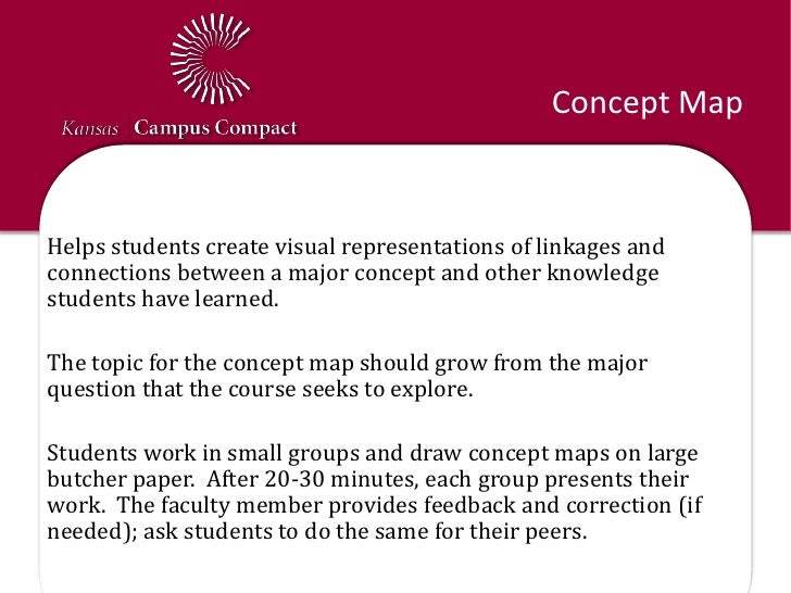 Chapter 5, Activities - Facilitating Reflection, A Manual. Chapter 5, Activities - Facilitating Reflection, A Manual.