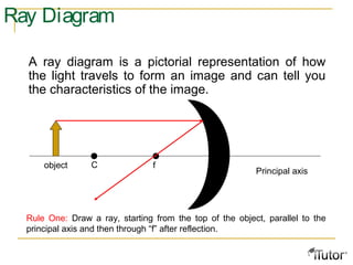Reflection and Mirrors | PPT